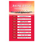 汽车年终冲量海报