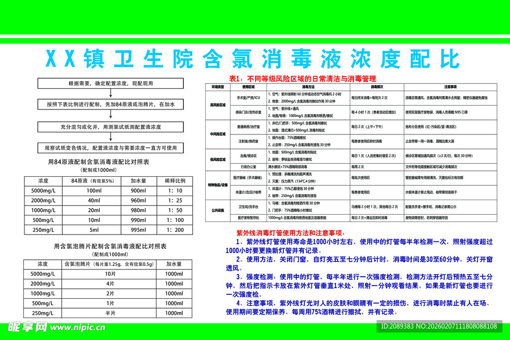 含氯氯消毒液浓度配比表及清洁域