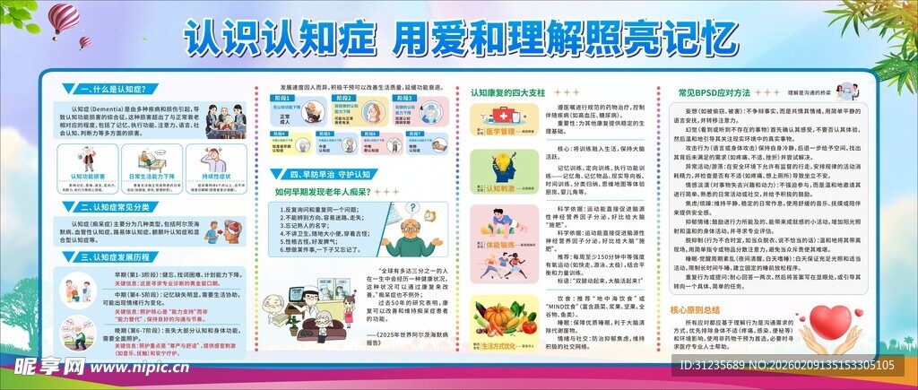 认知症展板
