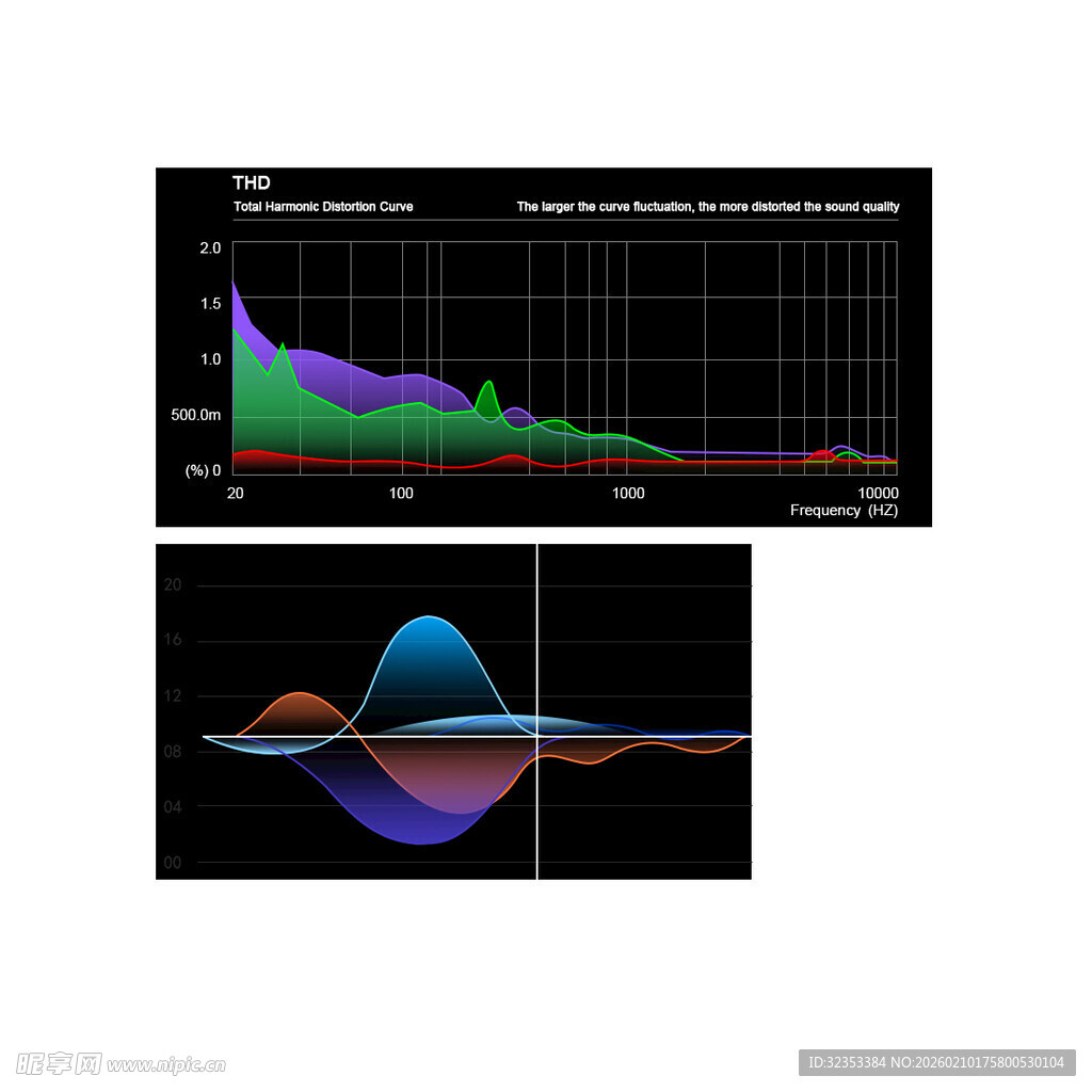 科学波形图展示