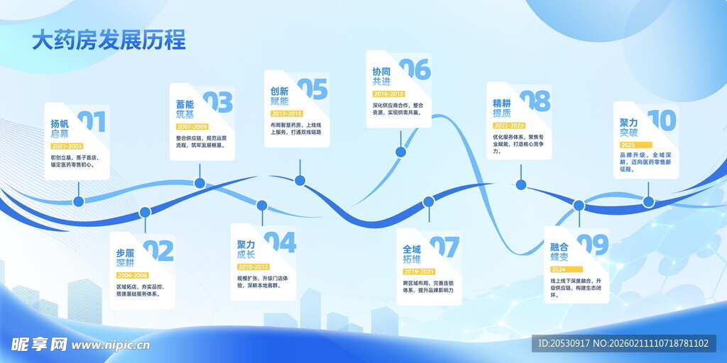 大数据发展历程图