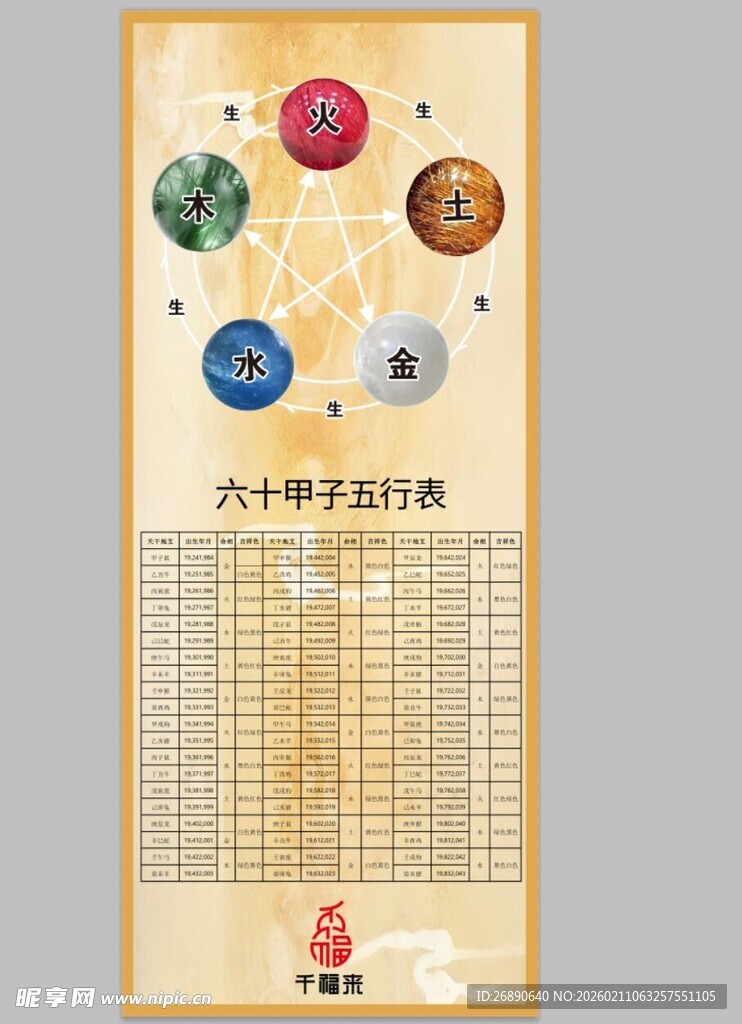 金木水火土挂画展示