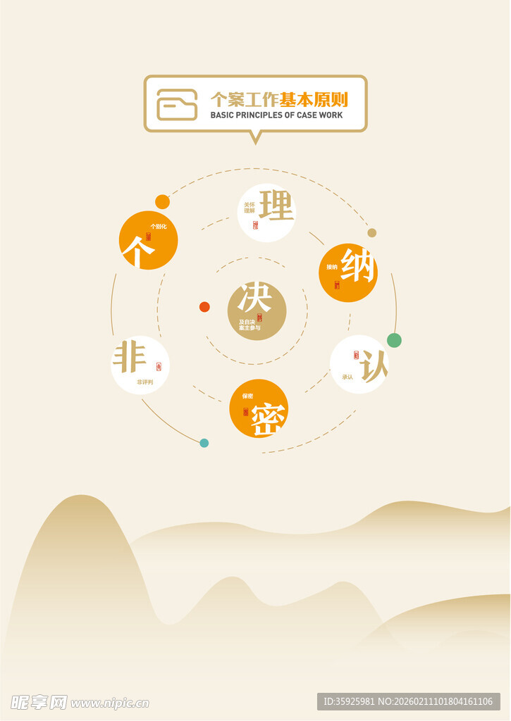个案工作基本原则信息图