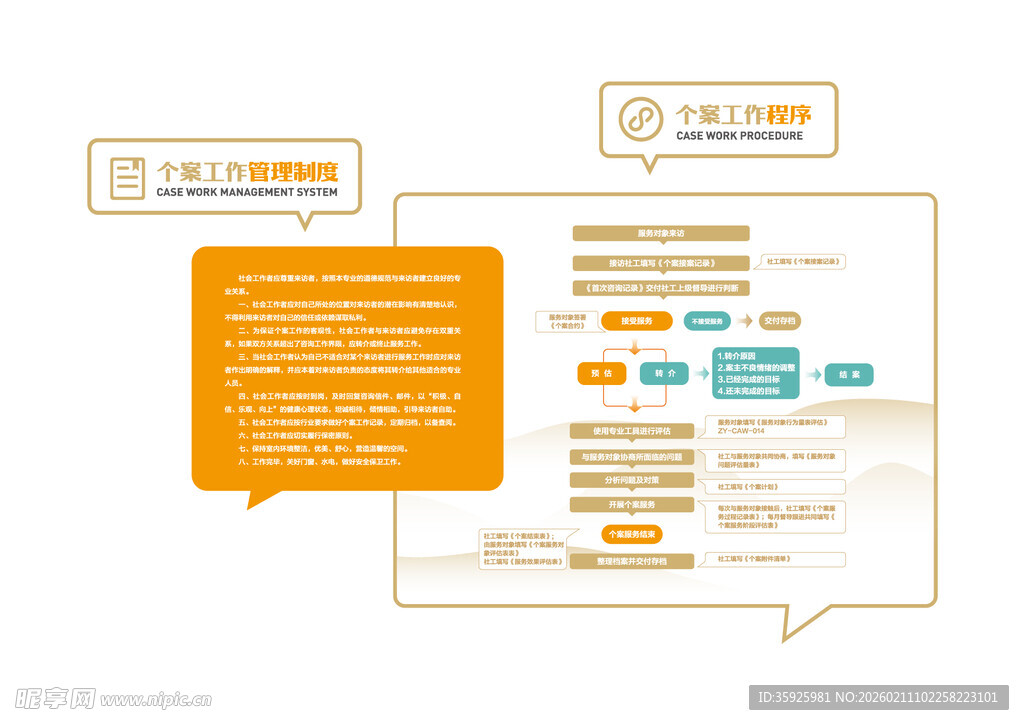 个案工作程序 管理制度