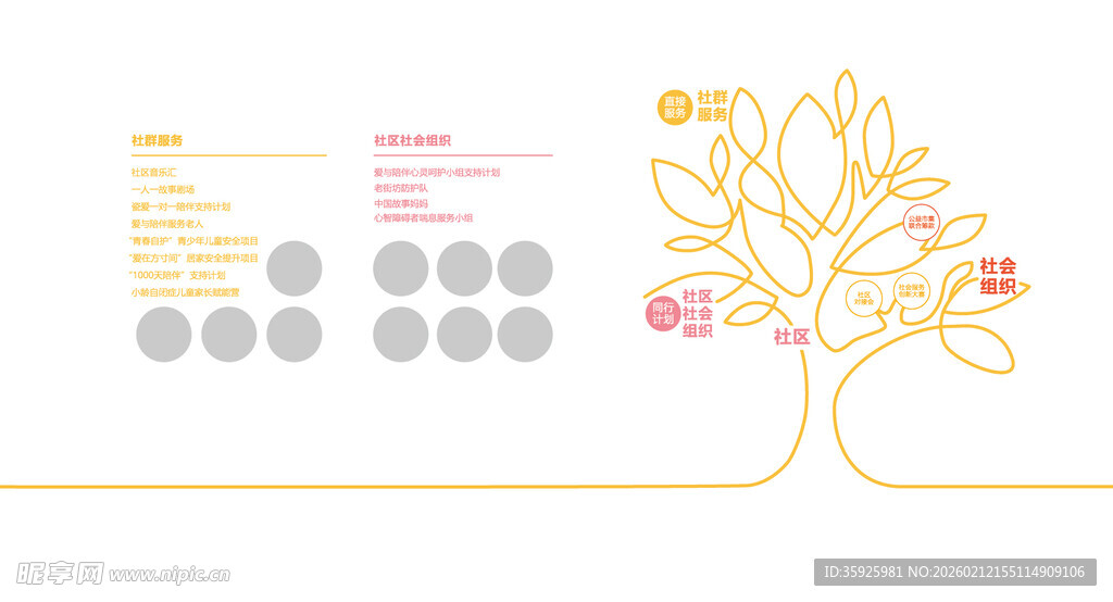 社群服务 形信息图表设计