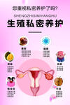 生殖私密养护知识科普