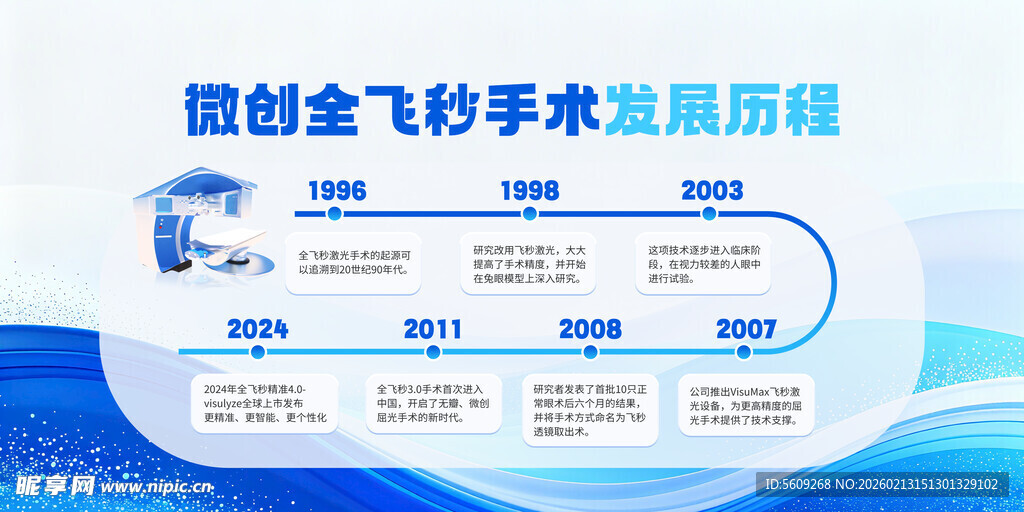 创飞全飞秒技术发展历程背景