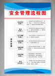 安全管理流程图展示