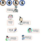 历史著名书家介绍 书香名言 