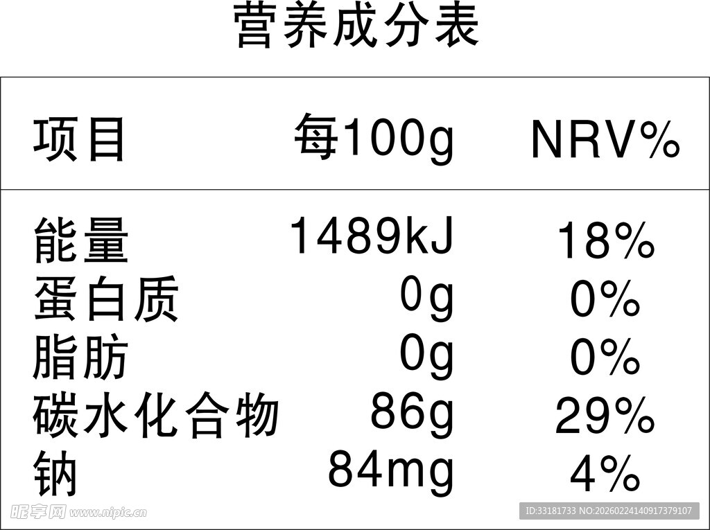 食品营养成分表展示