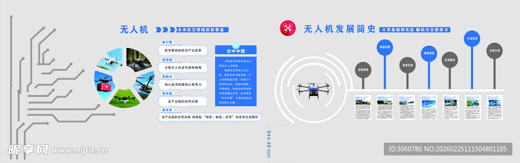 多样数据图表展示