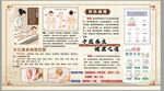 中医穴位知识科普海报
