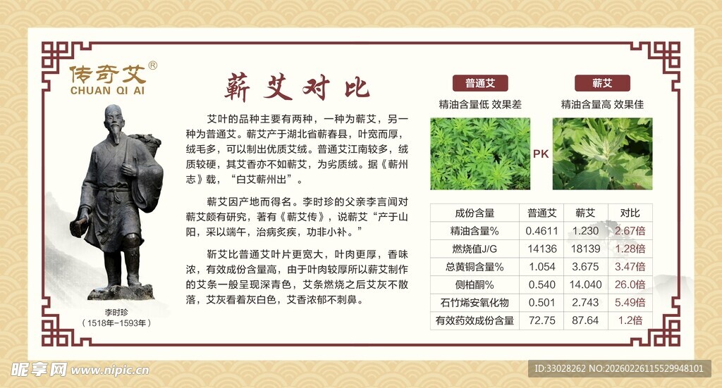 艾灸养生 蕲艾对比