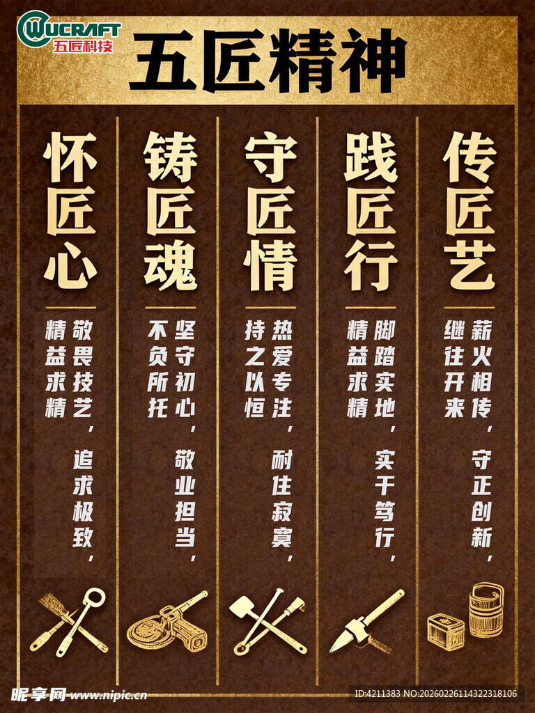 工匠五匠精神展示牌