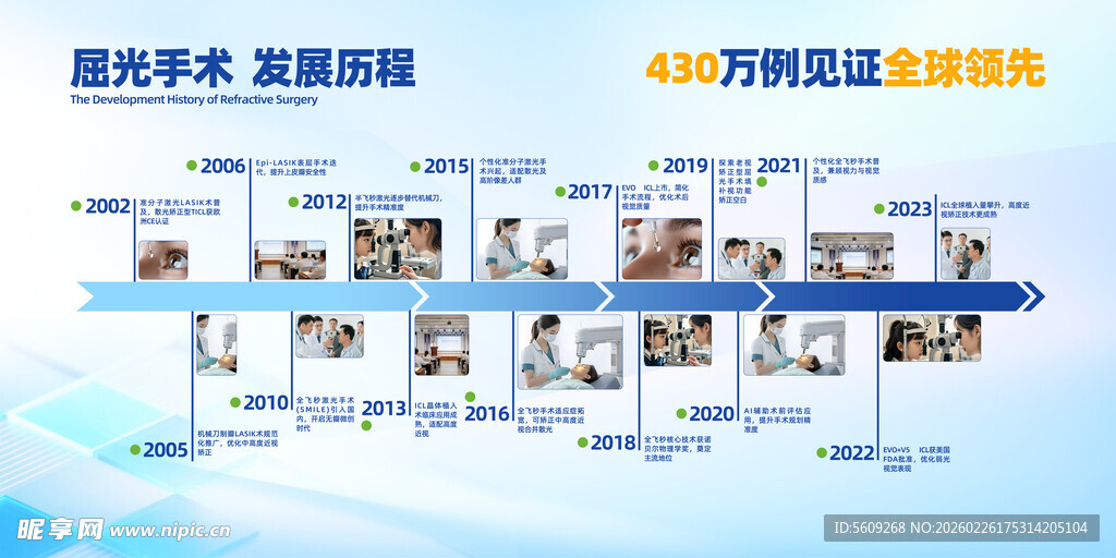 诊疗体系屈光手术发展历程展板