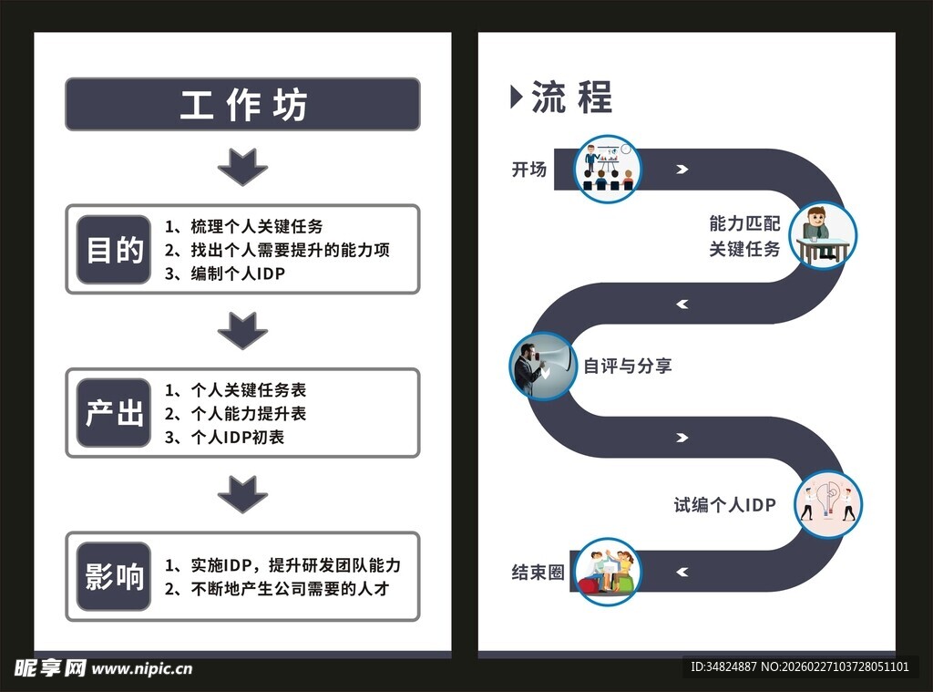 工作流程与步骤展示图