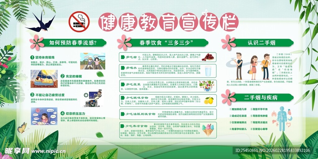 健康教育宣传栏