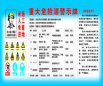 重大危险源警示标识牌