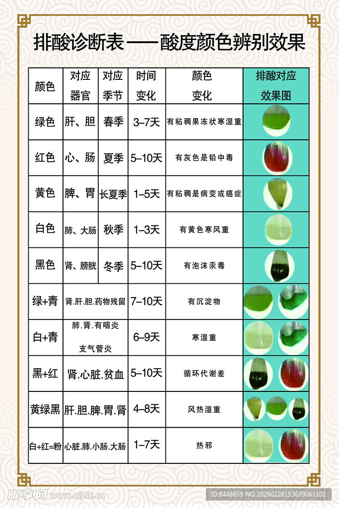 常见水果含糖量表