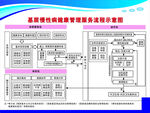 基层慢性病健康管理服务流程示意