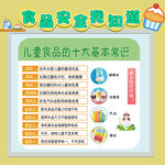 食品安全小海报