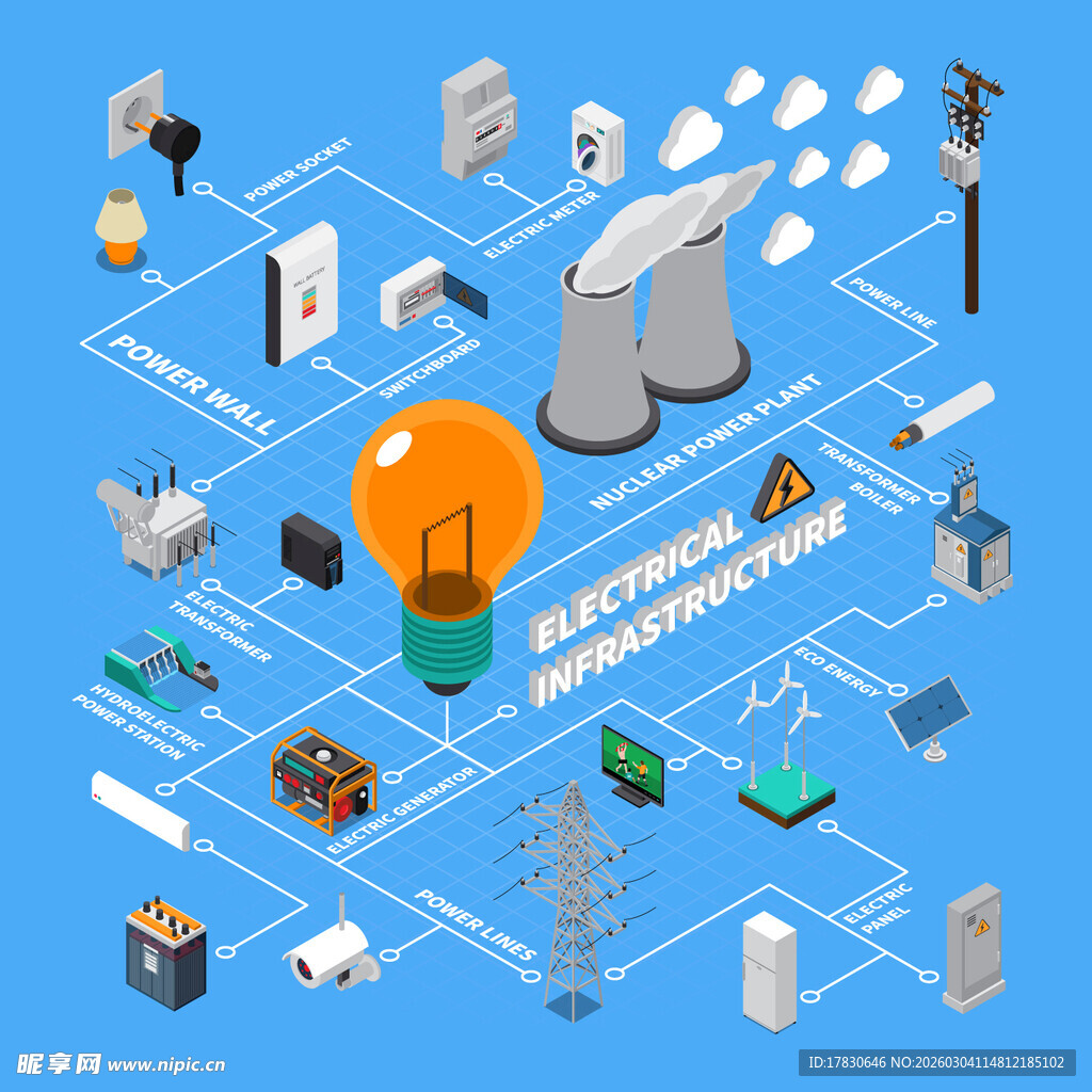 科技元素构成的创新场景