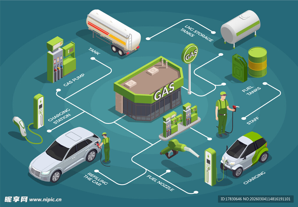 智能加油站与车辆互动场景