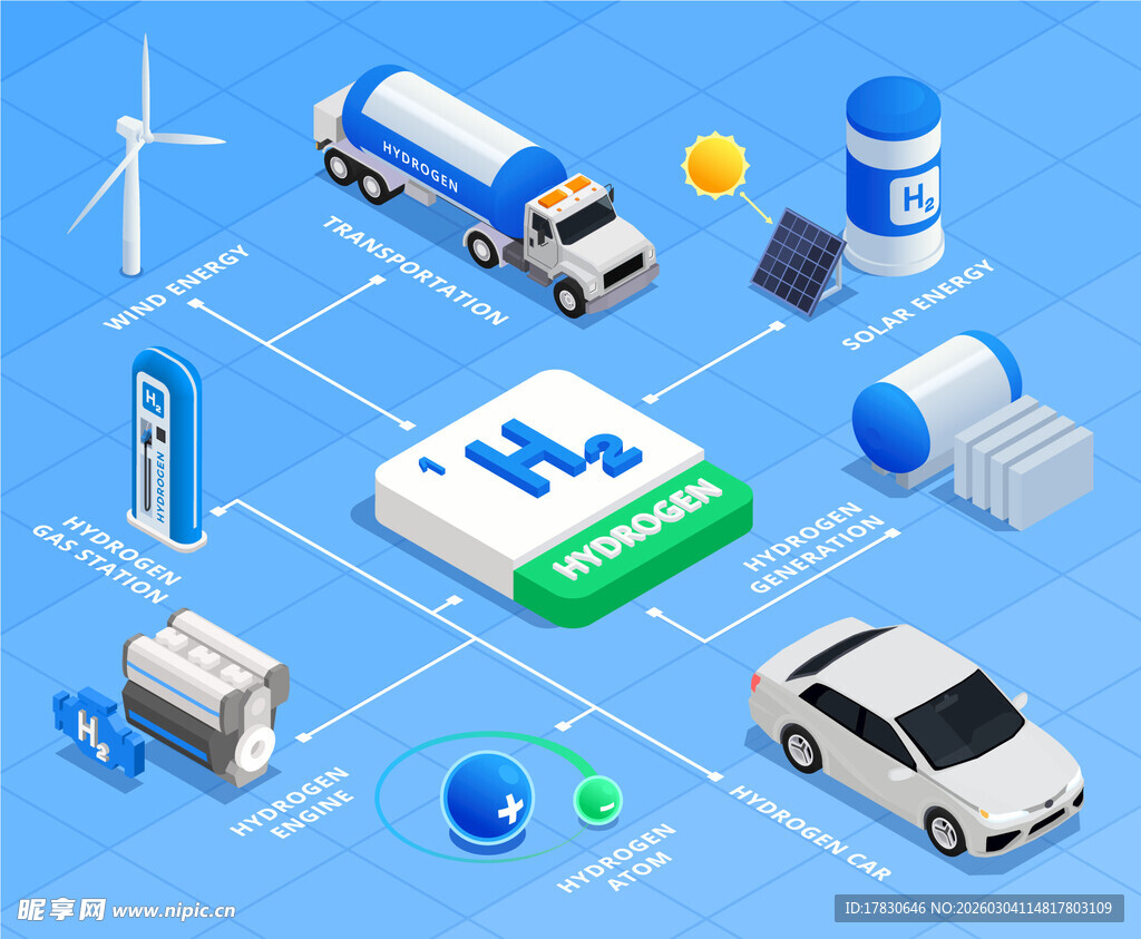 新能源交通与设施示意图