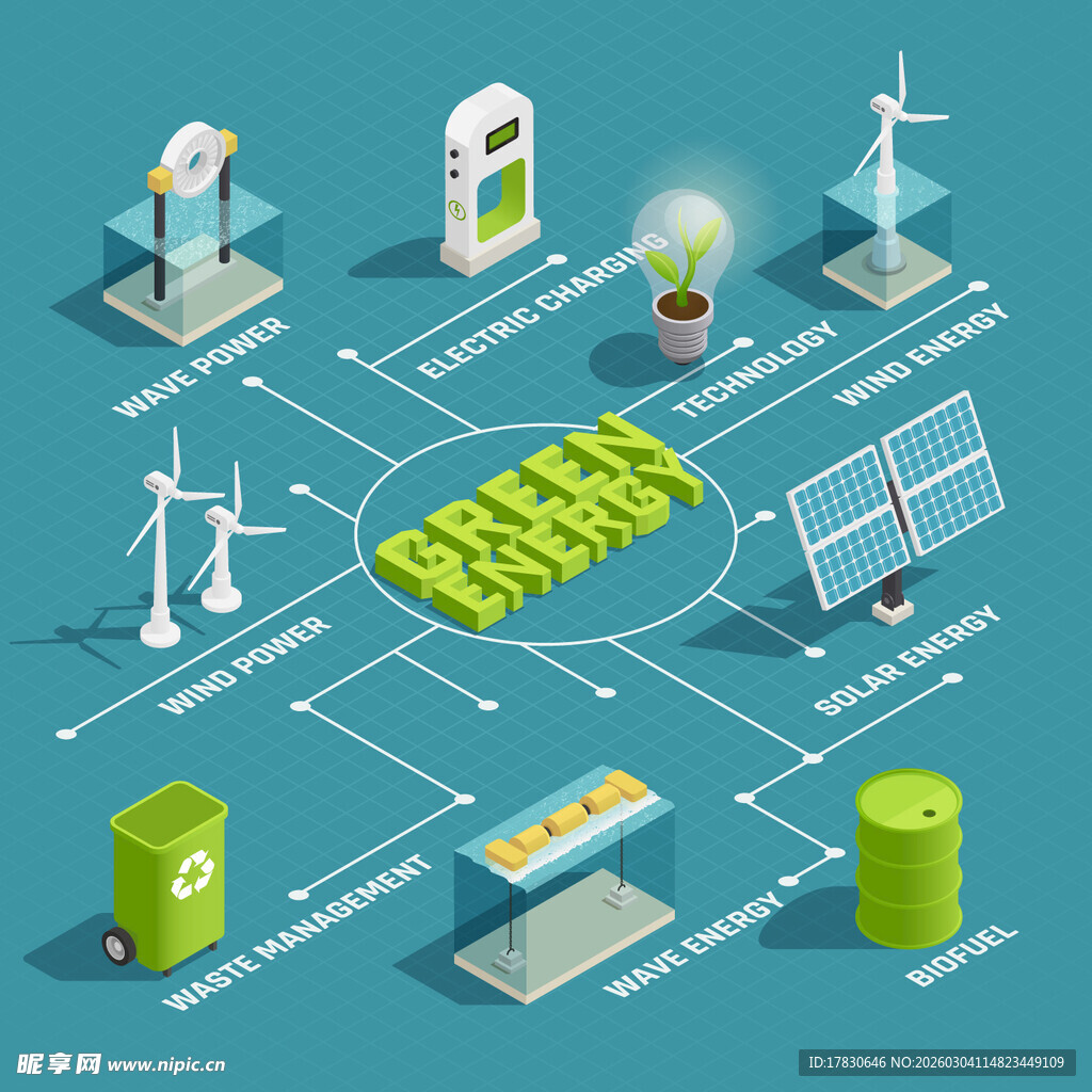 绿色能源与环保设施关联图