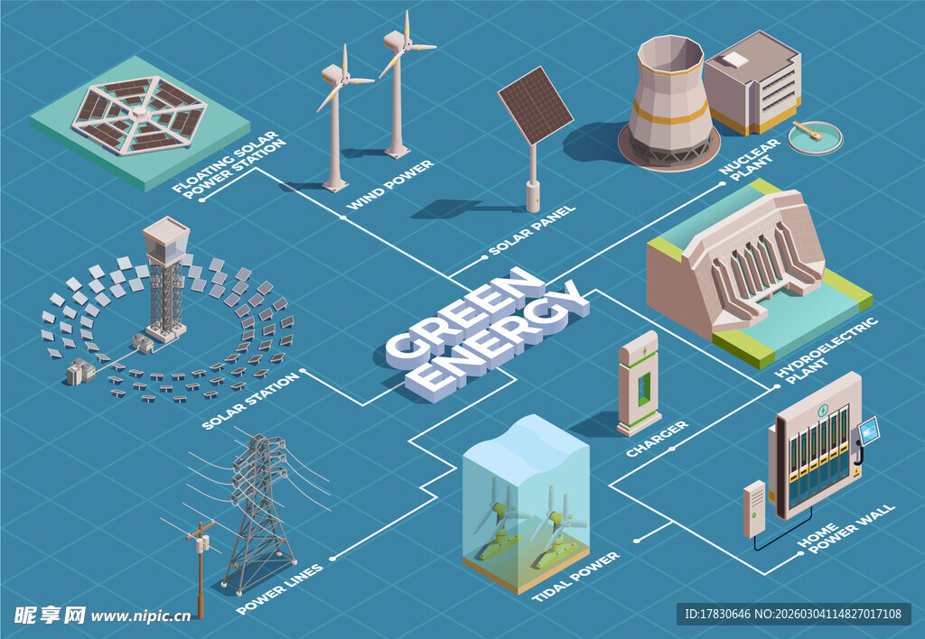 能源转换与利用示意图