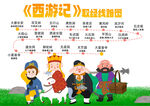 西游记取经路线图小报手抄报