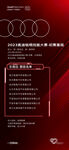 2023奥迪钣喷大赛喜报