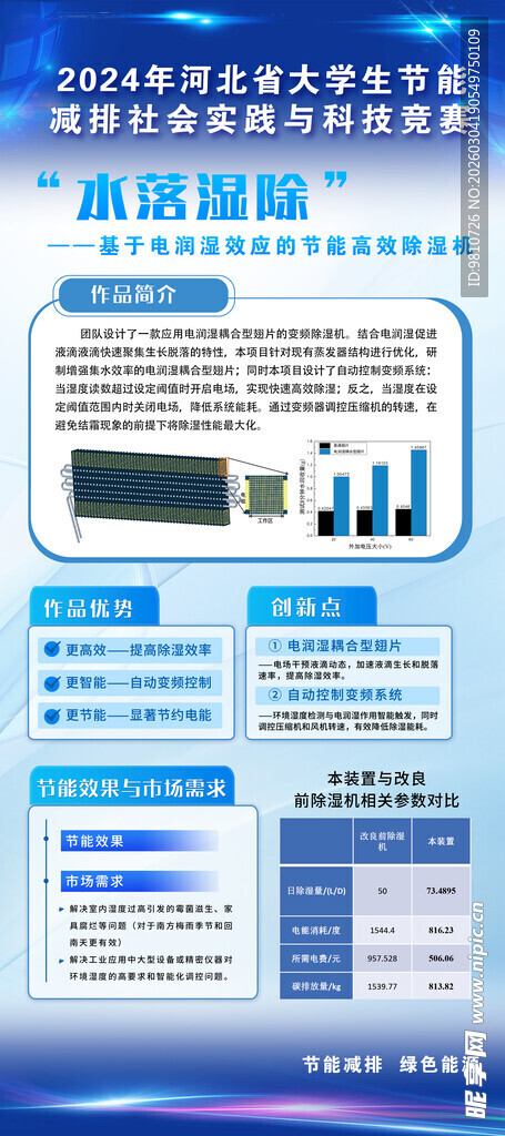 高品质仪器设备展示