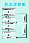 购房流程表展示