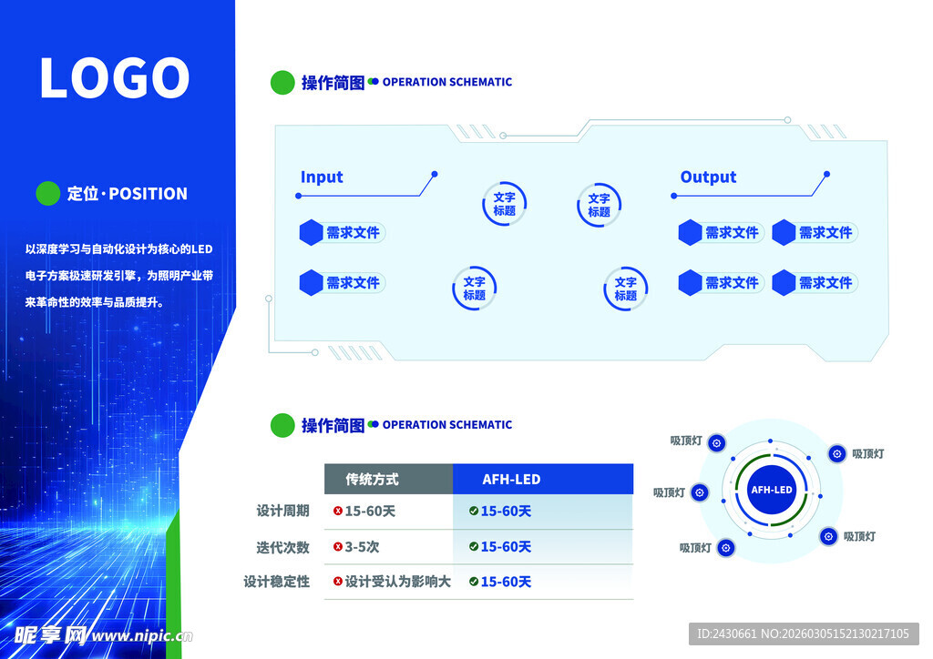科技风数据信息展示图表