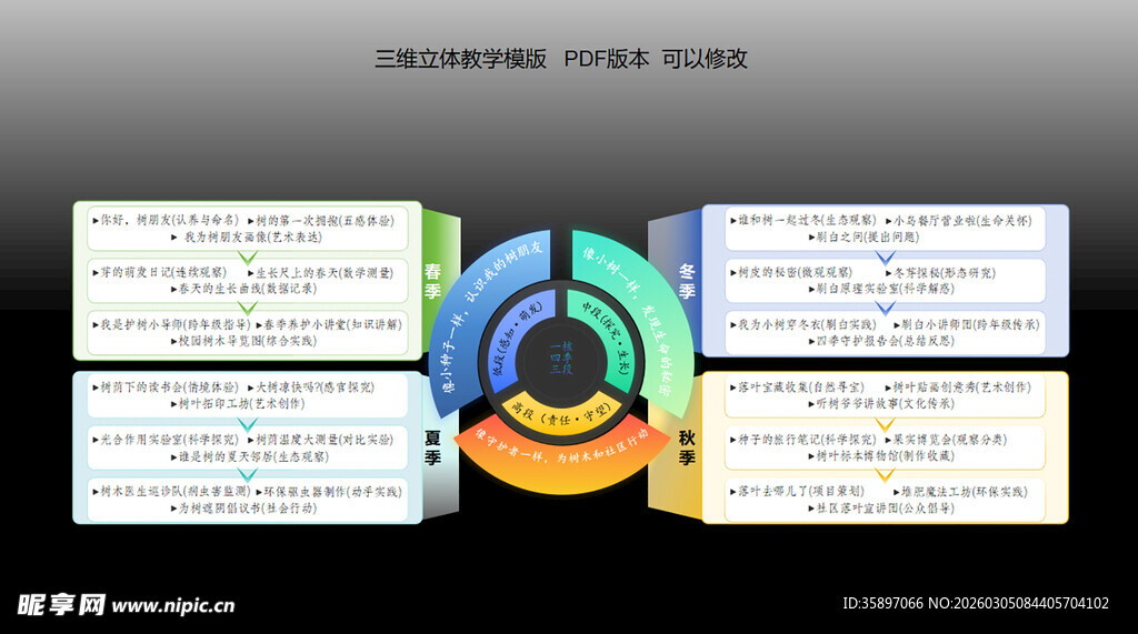 三维立体教学模版