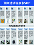 厕所清洁程序SOP展示