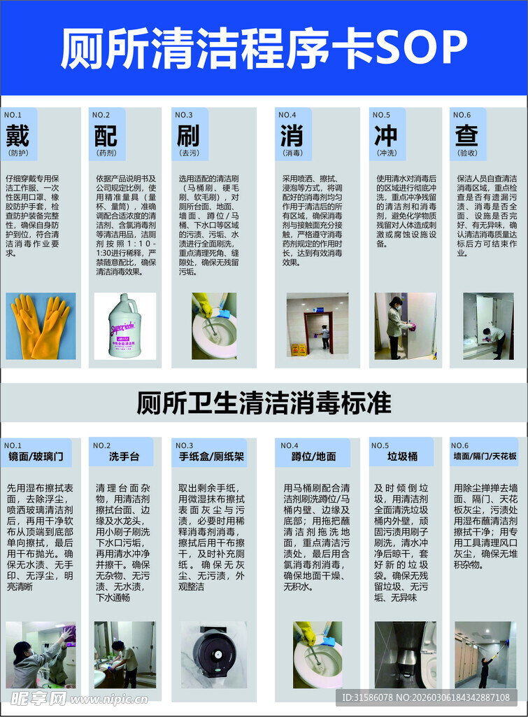 厕所清洁程序SOP展示