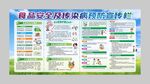 食品安全及传染病预防控宣传栏