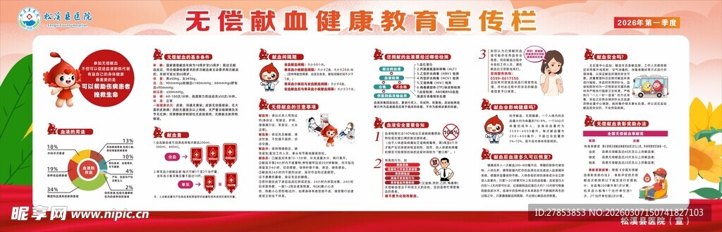 无偿献血健康教育宣传栏
