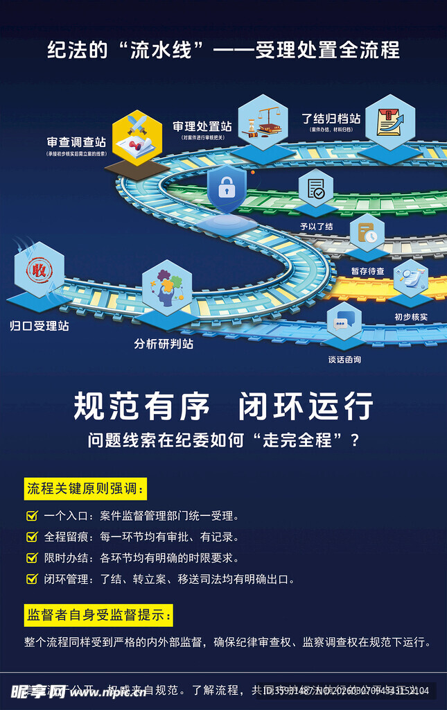 企业创新商业模式演进图