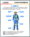 安全防护用品佩戴标准