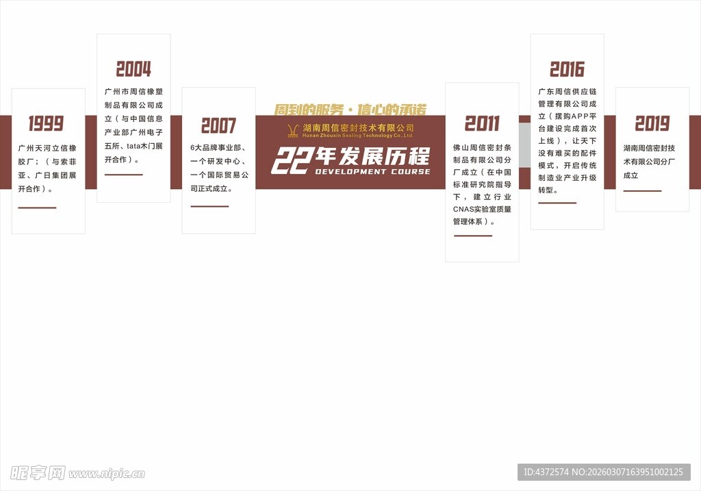 发展进程 企业文化墙 广告标识