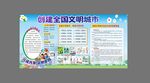 创建全国文明城市宣传栏