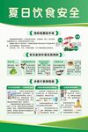夏日饮食安全海报