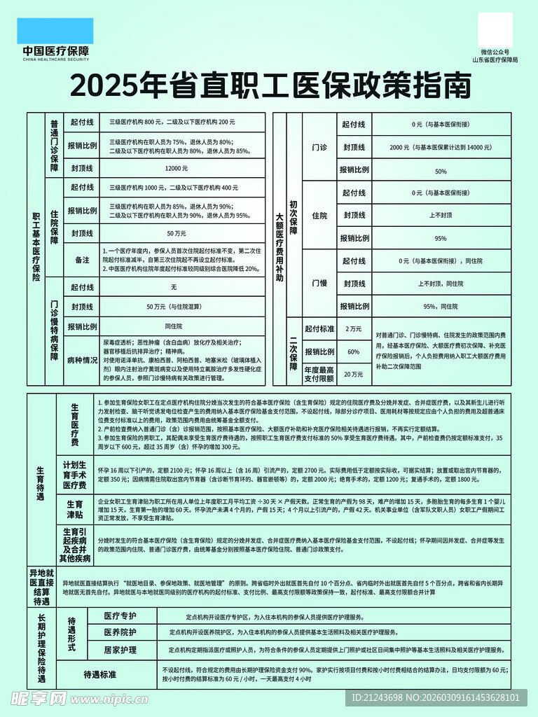 2025年省直职工医保政策指南