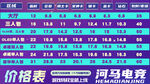 网吧价格表展示