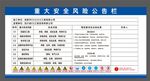 重大安全风险告知栏