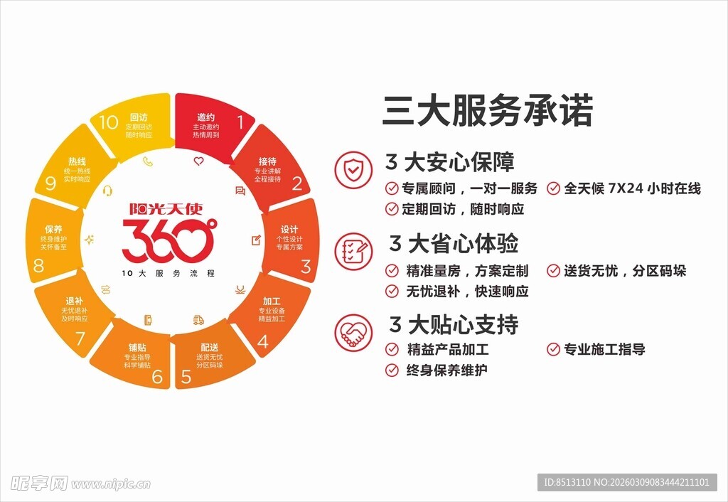 三大服务承诺展示图