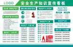 安全生产知识宣传看板